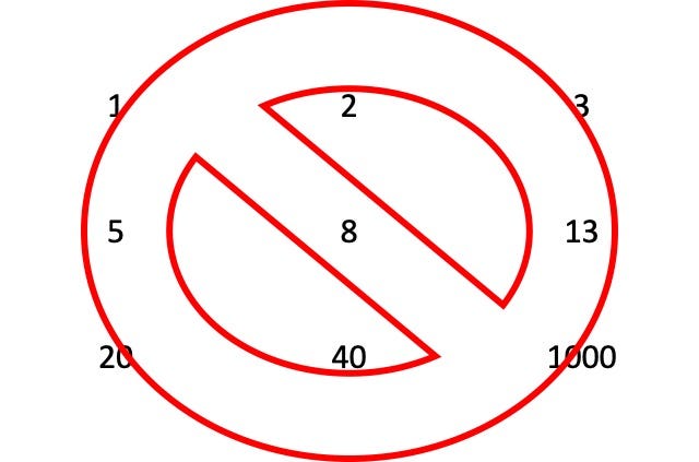 A different approach to estimations in SAFe