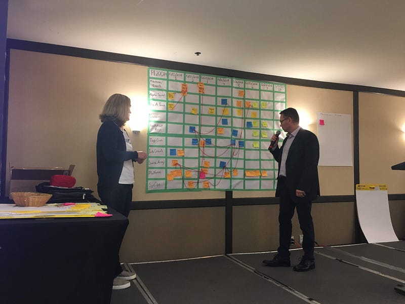 From Pain to Flow: Using SAFe Dependency Boards for Double-Loop Learning