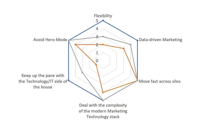 The Scaled Agile Marketing Series