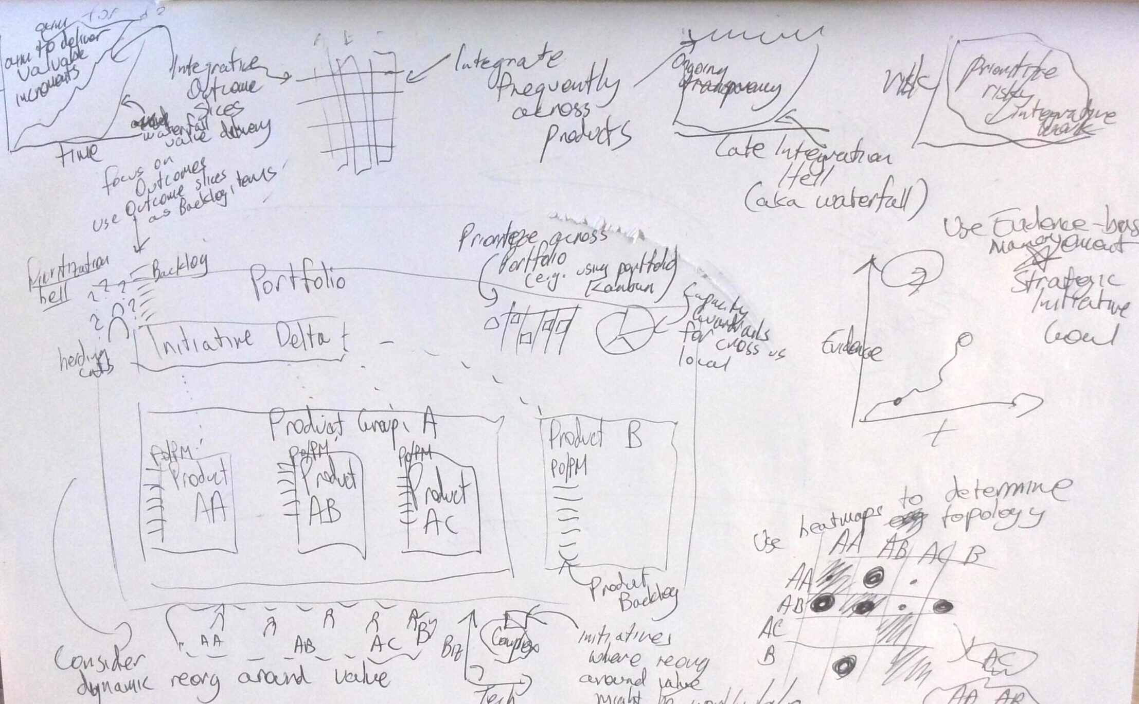 Tackling Projects in a Product Operating Model World - Aka Herding Wildcats Down Waterfalls