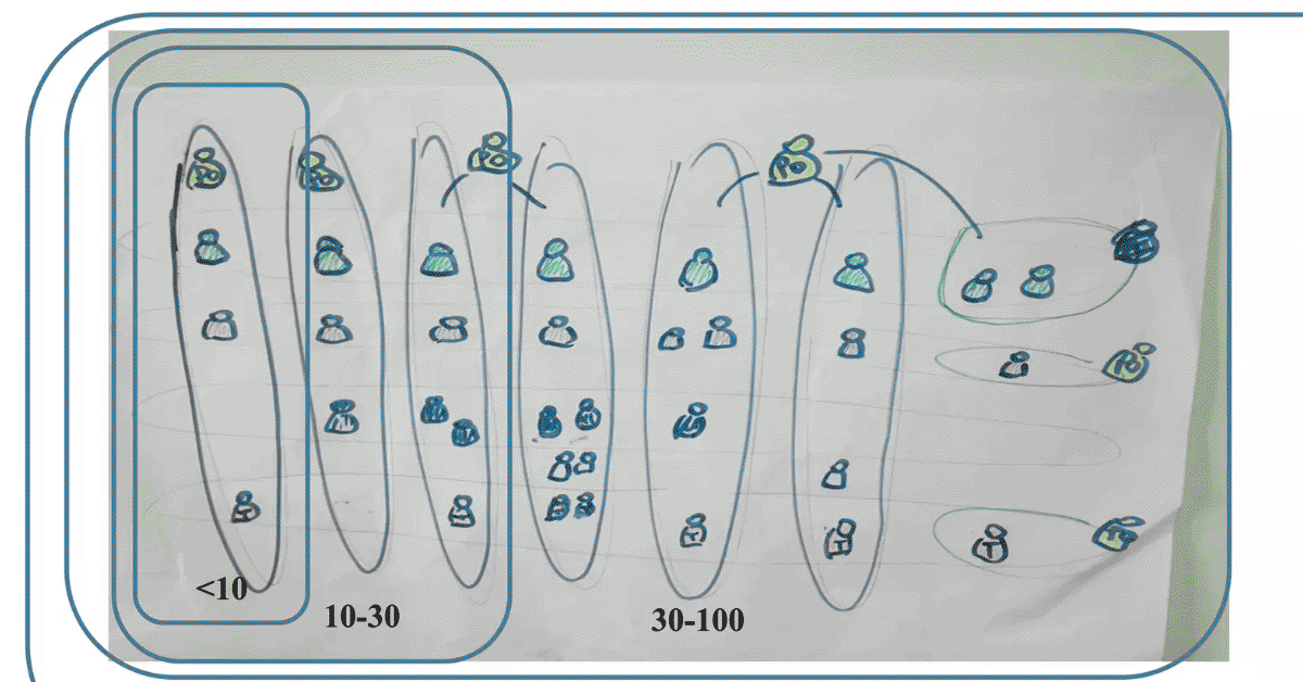 Comparing and choosing scaled agile approaches (or not scaling at all? )