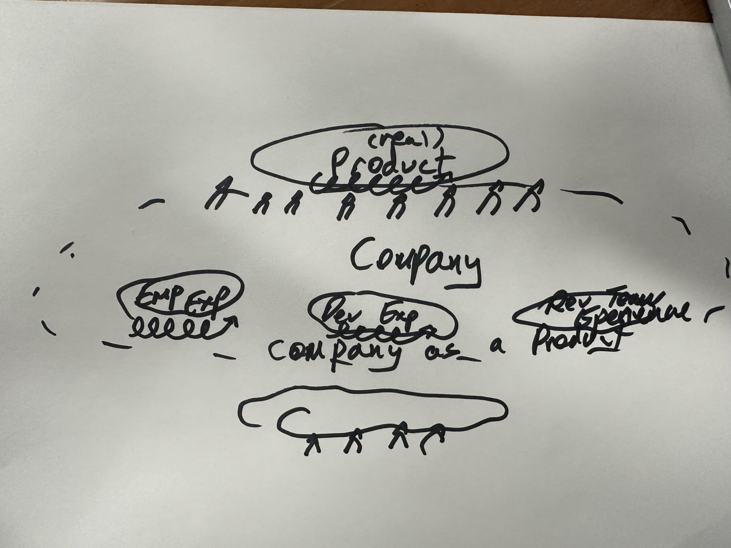 Company as a Product