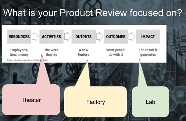 What should Reviews look like in a Product Operating Model?
