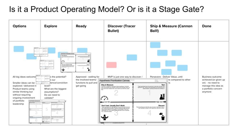 Is it a Product Operating Model? Or is it Stage-gates?