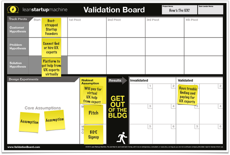 Lean Startup Validation Board
