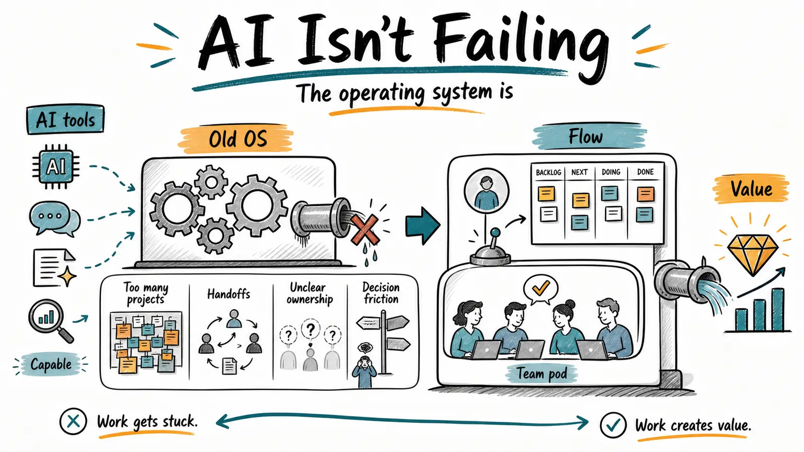 AI Isn’t Failing — Our Operating Systems Are