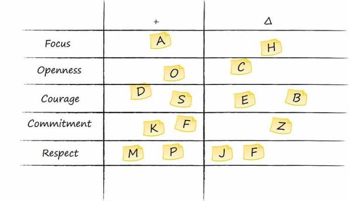 Getting Real About Your Values — The Values Retrospective