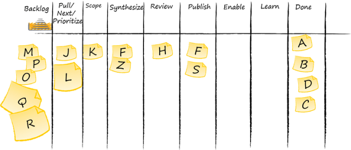 Agile Marketing Team - Week 1