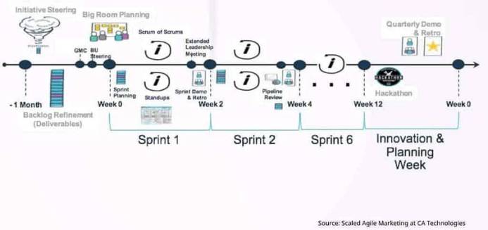 Marketing Program Kanban
