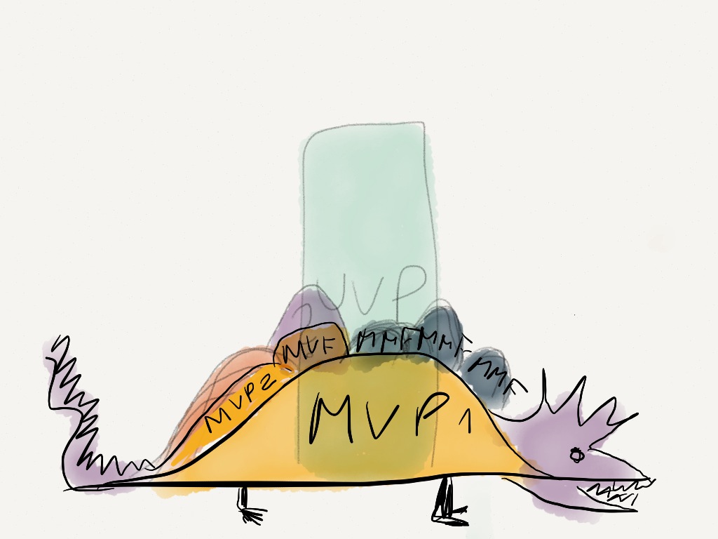 What's the difference between MVP, MMF, and the other Lean/Agile requirement containers?