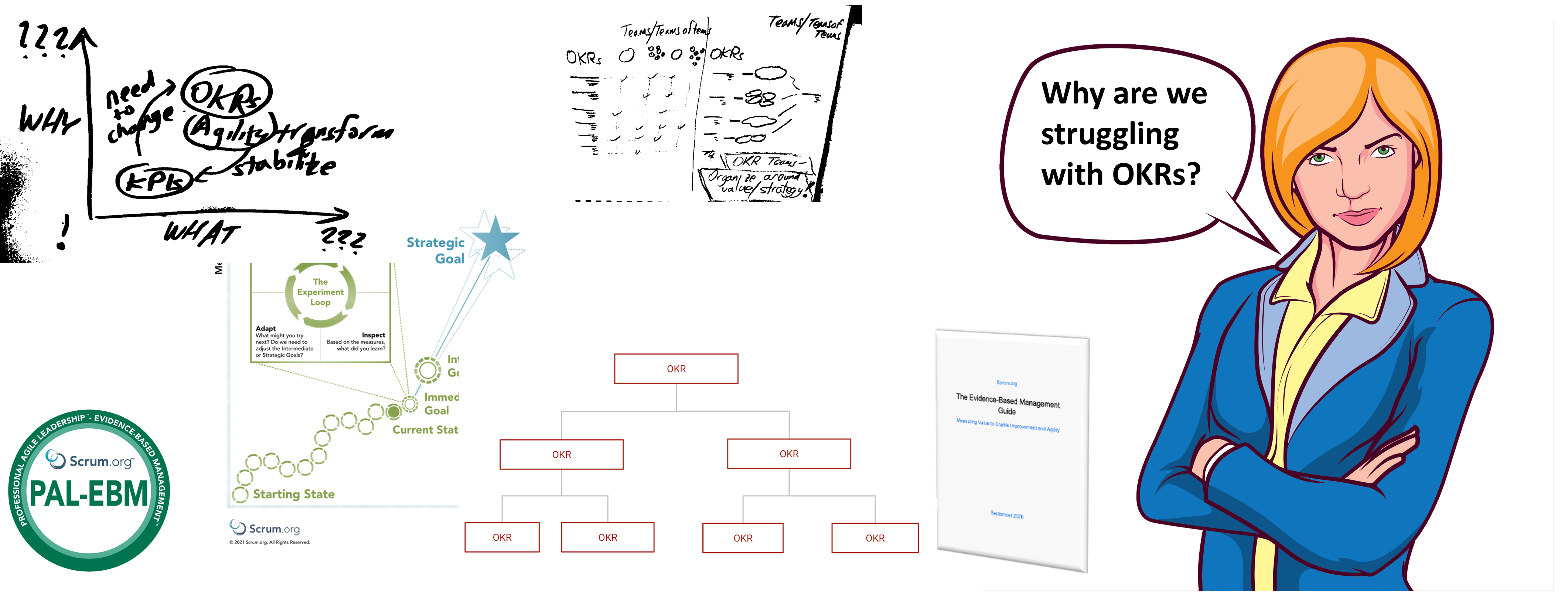 Fix Your OKRs - Back to First Principles