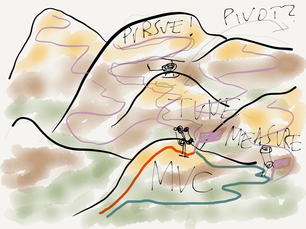 Do we need Scrum to get to Kanban???