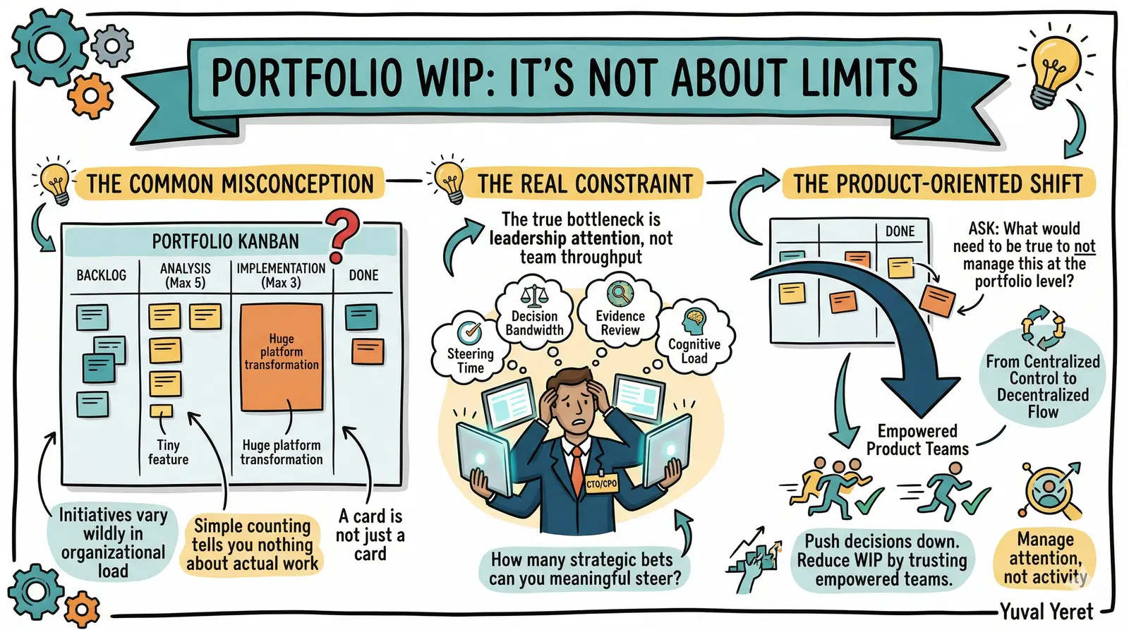 Portfolio WIP — It's Not About Limits