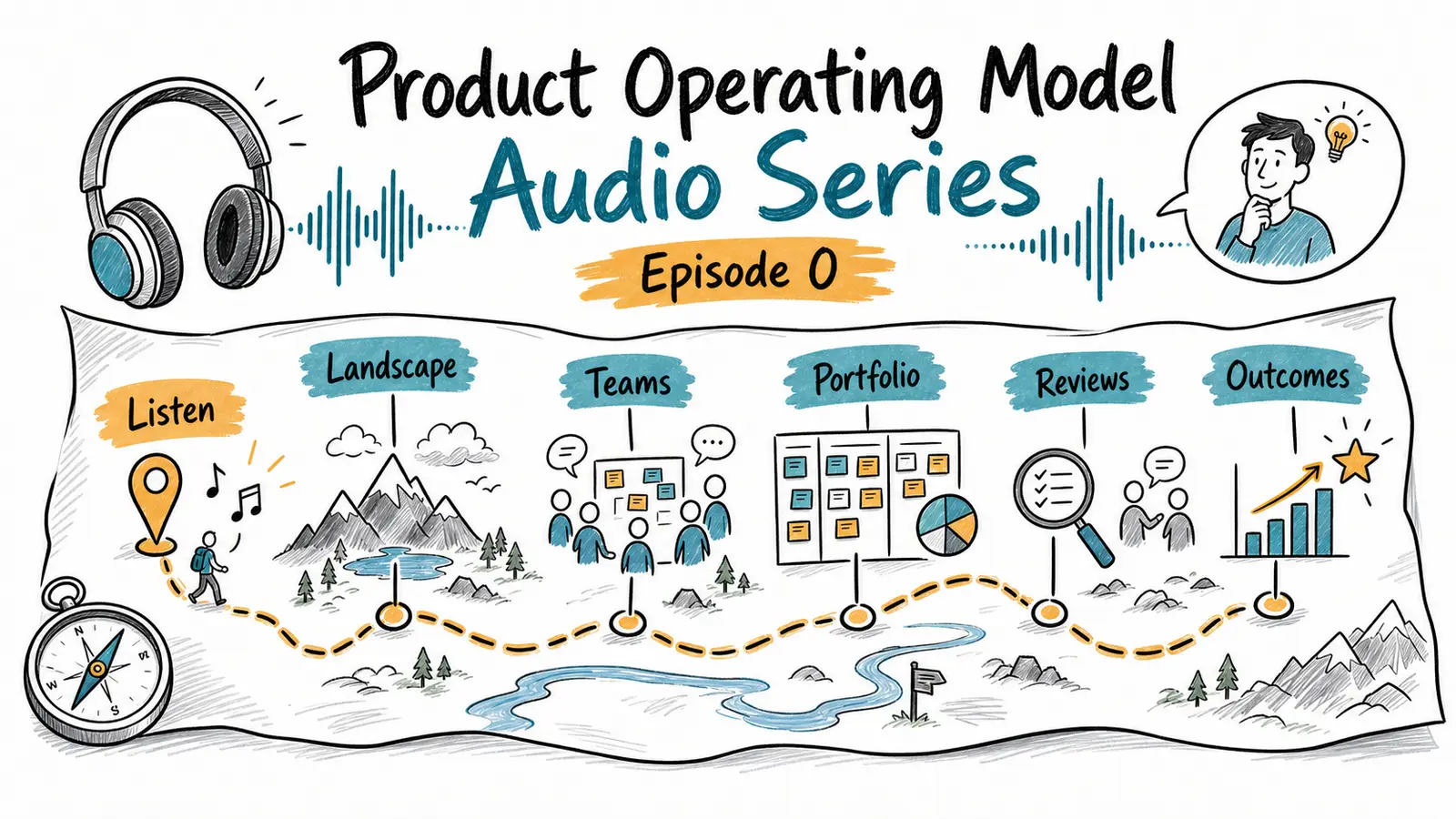 Navigating the Product Operating Model Landscape - An Audio Series