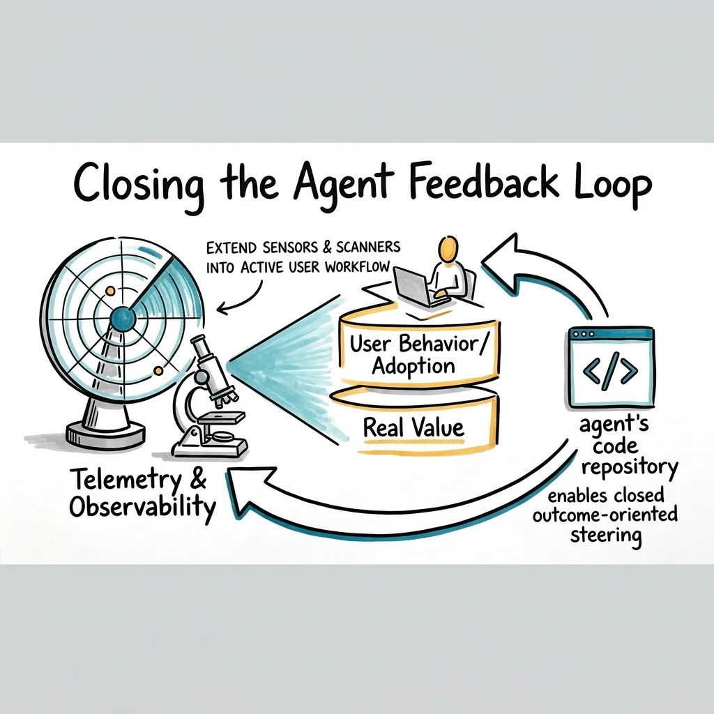 Closing the Agent Feedback Loop