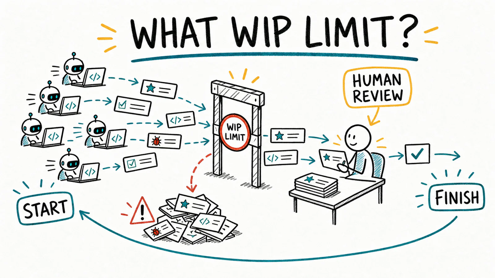 How to Calculate Kanban WIP Limits in the AI Age