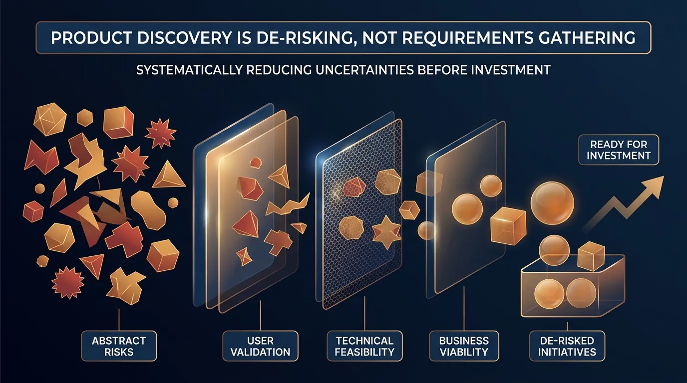 Discovery Is De-Risking, Not Requirements Gathering