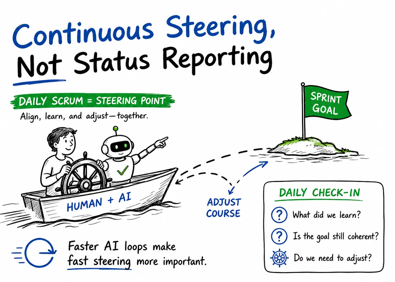 Daily Scrum as a steering point for continuous course correction in an AI-native world