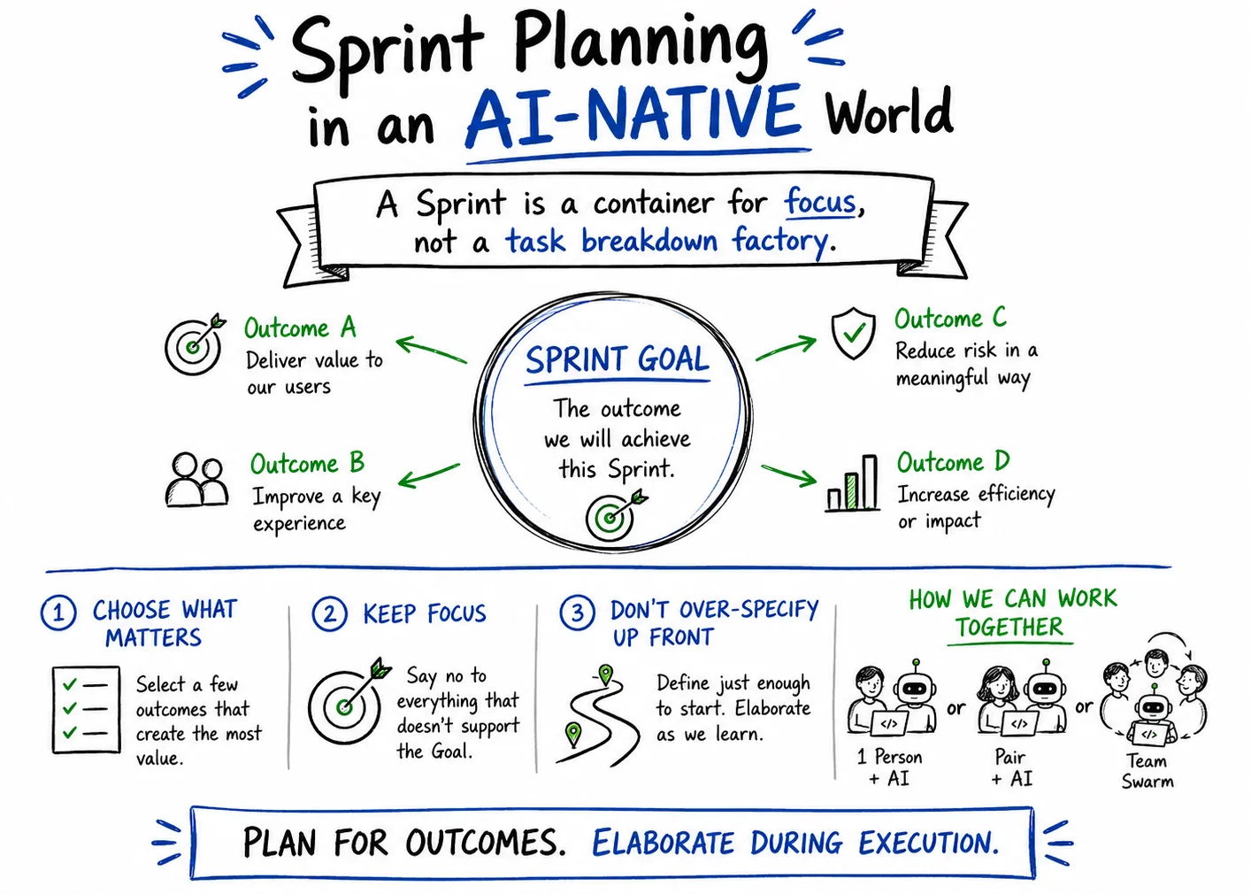 Sprint Planning in an AI-Native World - Focusing on why the Sprint is valuable and team design
