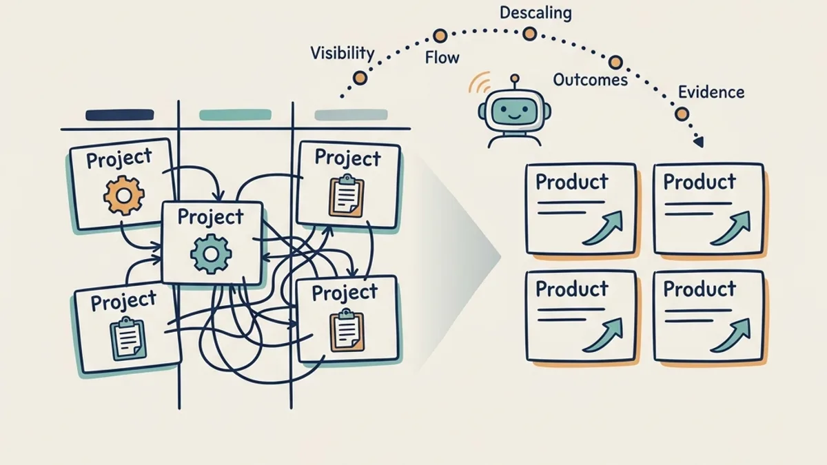 How Far Along Is Your Project-to-Product Shift?