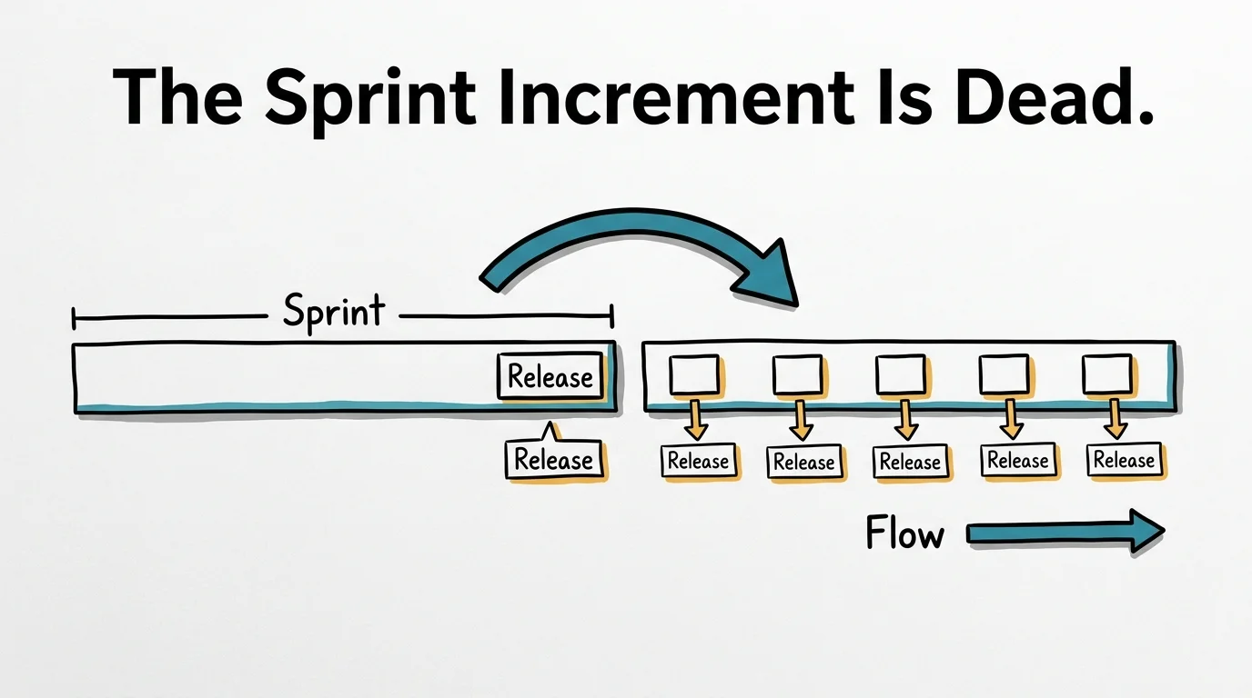 The Sprint Increment Is Dead