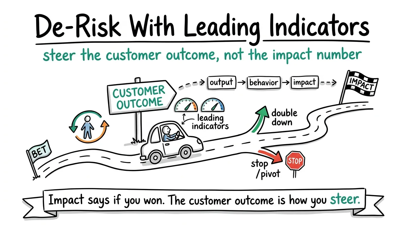 De-Risk Product Development w/ Leading Indicators