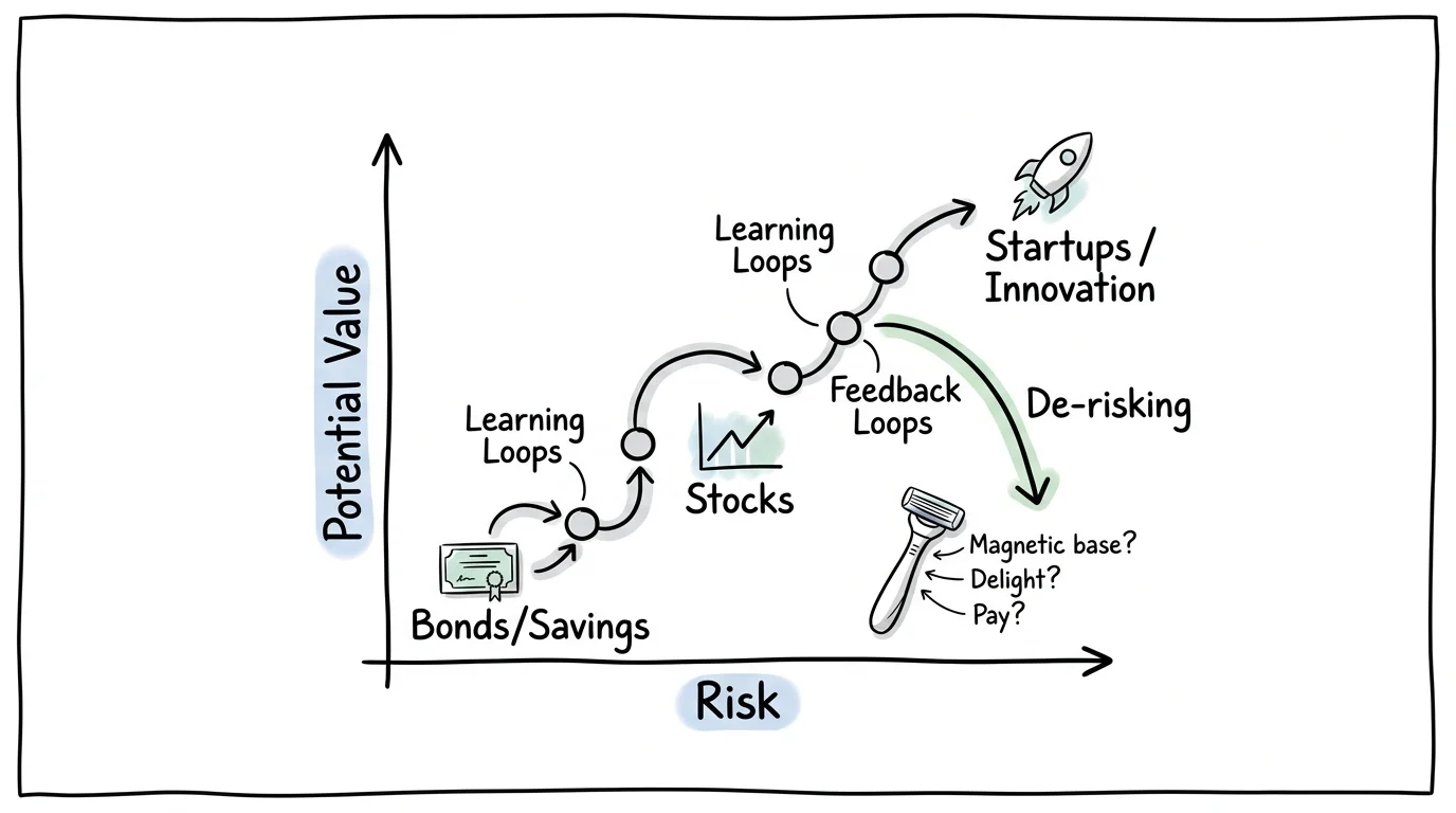Why Agile Is Really Risk-Driven Development