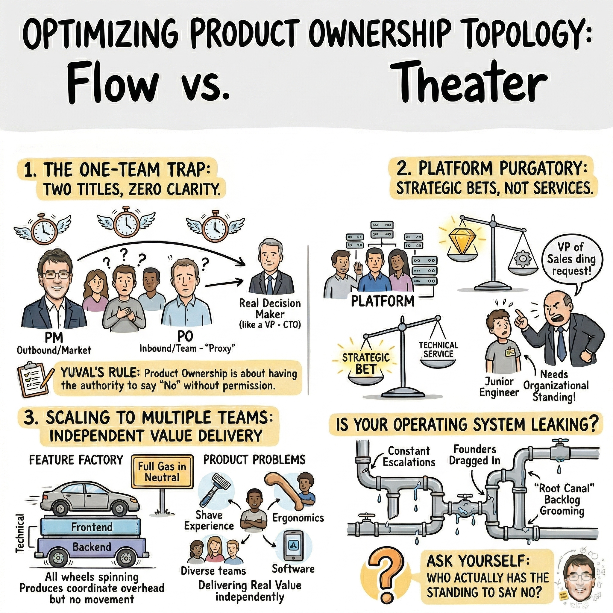 Product Ownership Topology: The Difference Between Flow and Theater