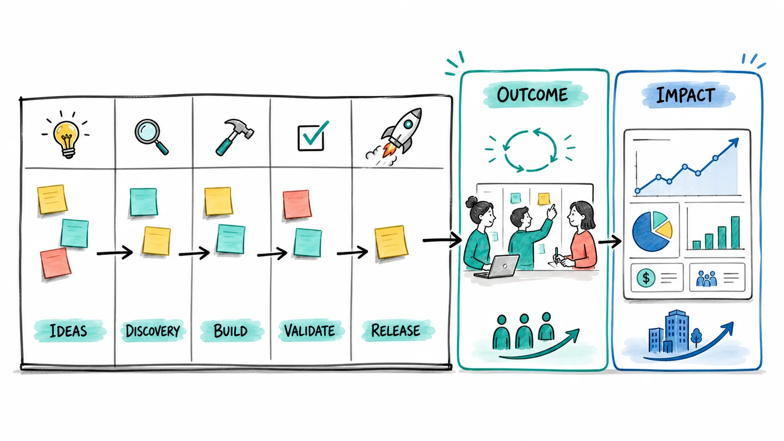 Your Kanban Board Ends Too Early
